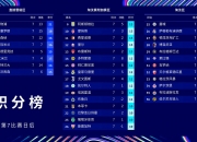 英雄联盟总决赛门票-巴黎圣日耳曼客场大胜，夺得重要胜利