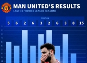 英雄联盟总决赛-曼联坐镇主场，惨遭逆转无缘三分的简单介绍