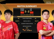 LOL赛事-关于英格兰队翻盘中国队，林高远状态火热的信息