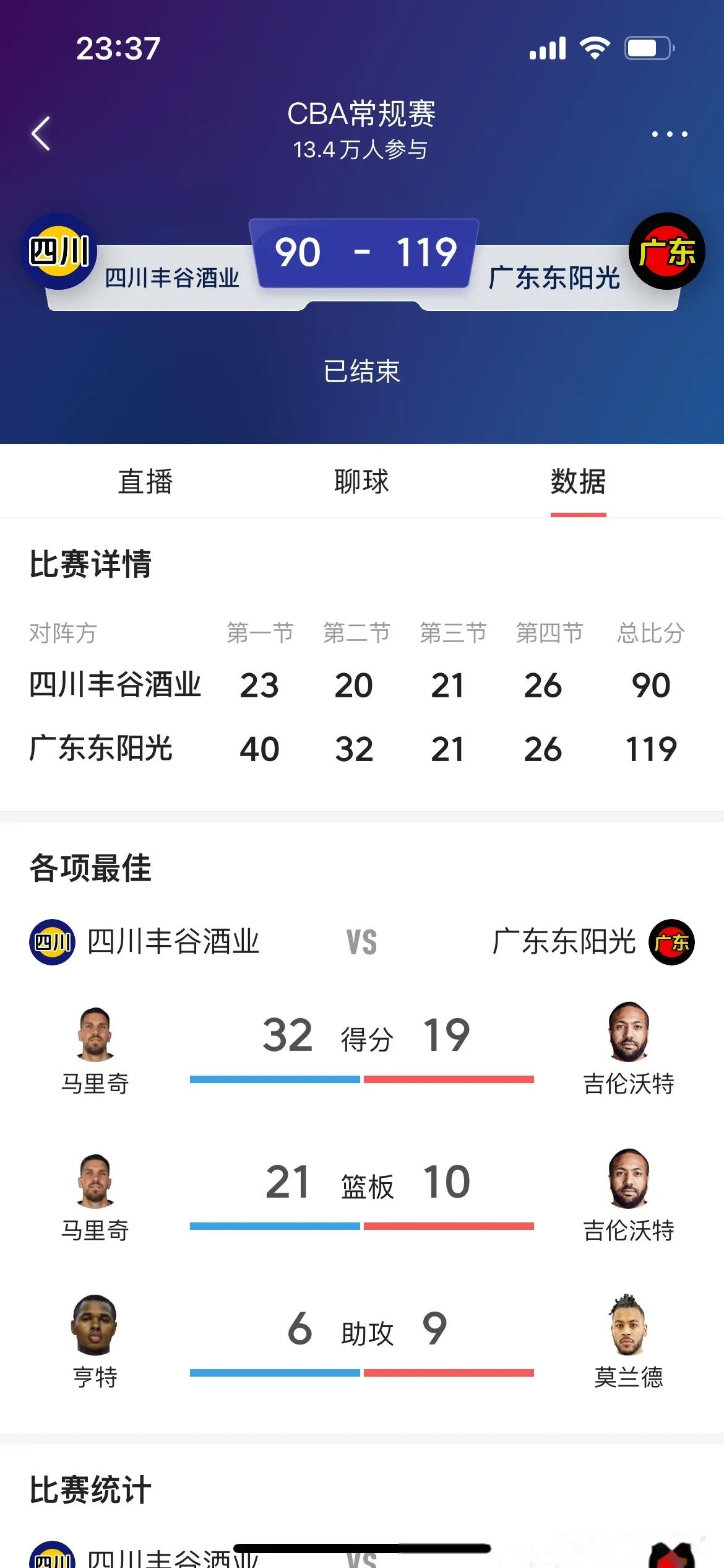 关于新赛季打响第三场:四川队力克广东队的信息 关于新赛季打响第三场:四川队力克广东队的信息