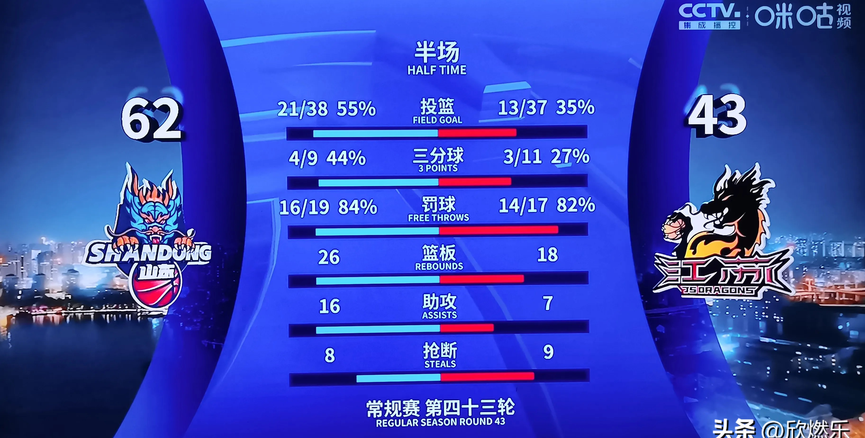 比赛结果令球迷们沸腾和激动不已 比赛结果令球迷们沸腾和激动不已