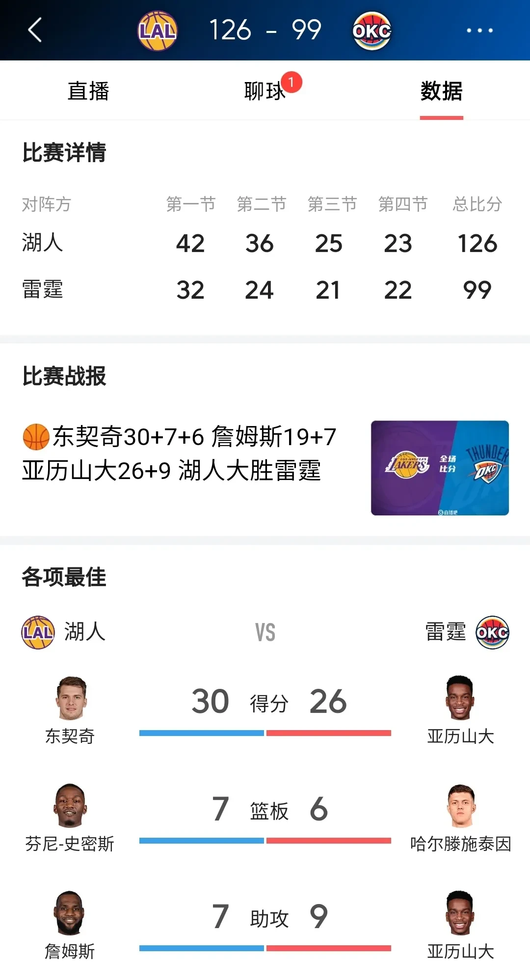 包含湖人队取得连胜双杀,战绩大幅度提升的词条 包含湖人队取得连胜双杀,战绩大幅度提升的词条